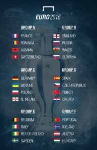 euro draw