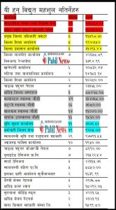 mahasul-dhading